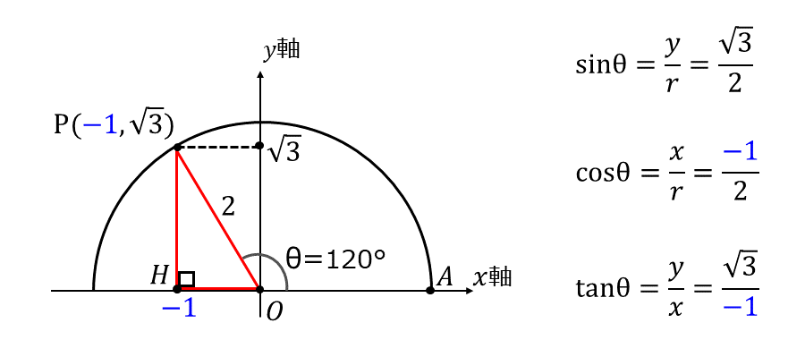 三角比の拡張_120度における三角比